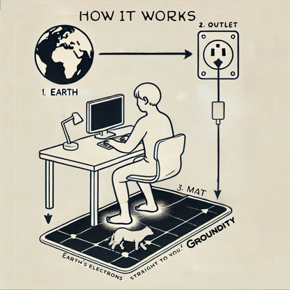Pain Relief Grounding Mat
